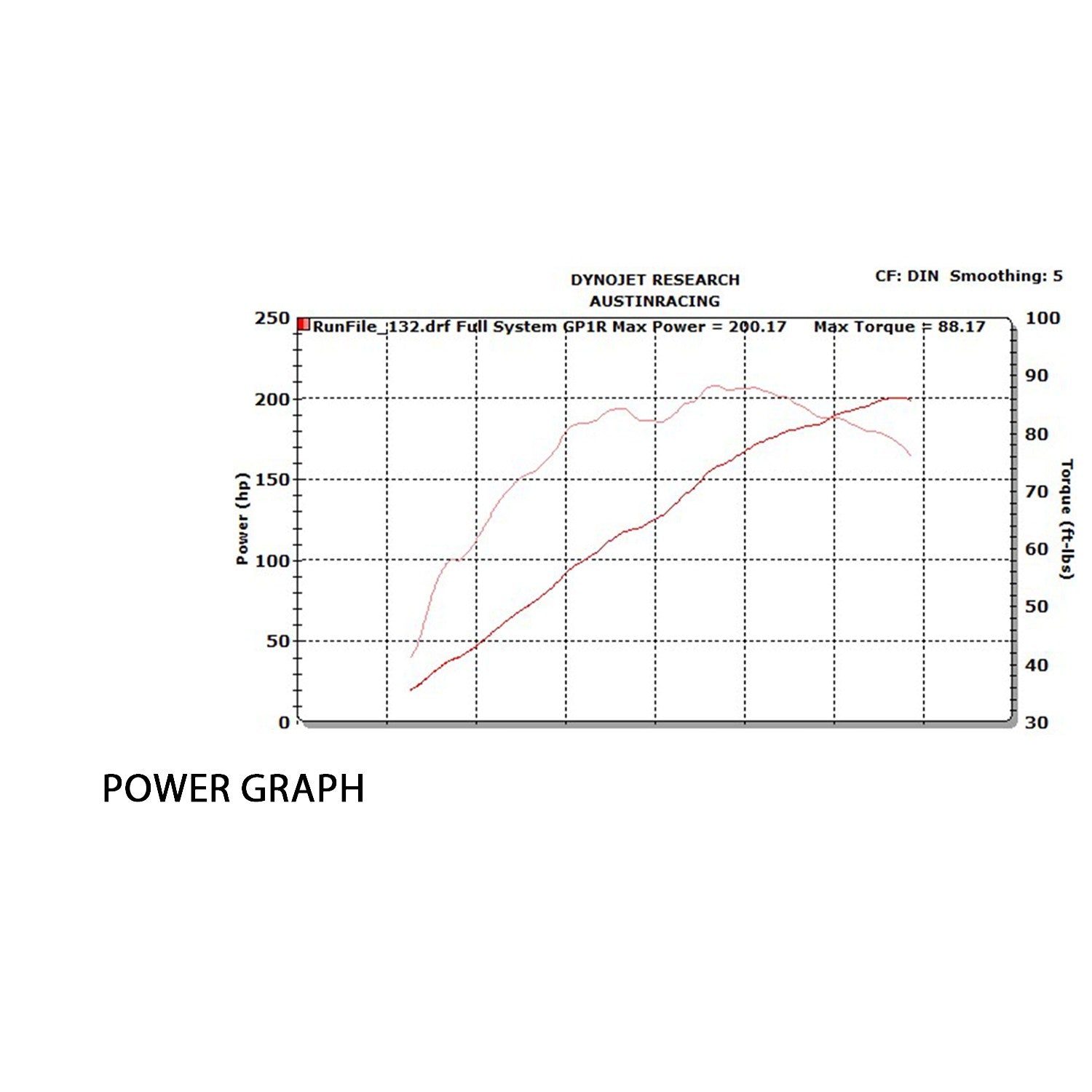 Sistema de escape completo de titanio Austin Racing (GP3) BMW S1000RR K67 (19-25) 