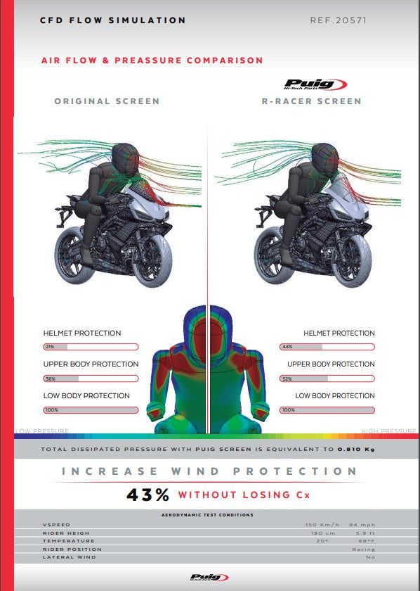 Puig R-Racer Parabrisas Aprilia RS 660 (20-25) 20571 