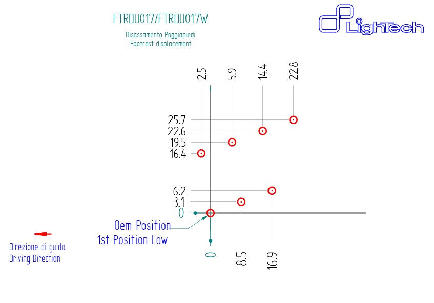 Sistema de frenos LighTech Ducati Panigale V4/S (2025) FTRDU017/W 
