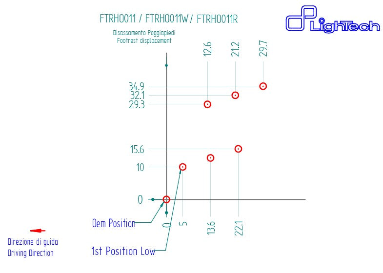 Sistema de frenos R LighTech Honda CBR 1000 RR-R SC82 (20-25) FTRHO011R 