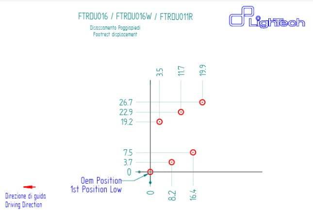 Sistema de frenos R LighTech con cambio inverso Ducati Panigale 1199/S/R (12-17) FTRDU016R 