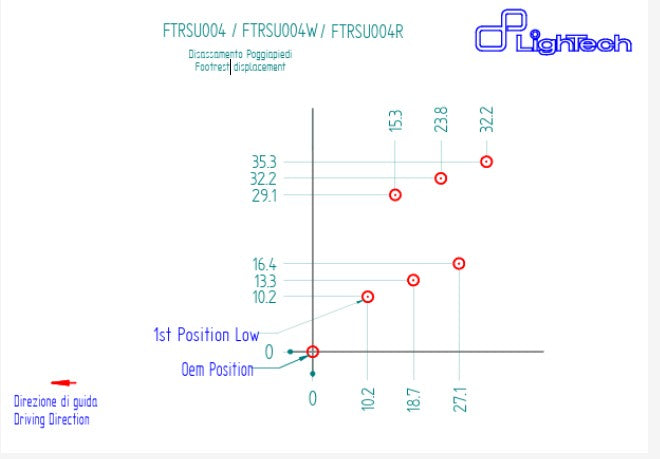 Sistema de frenos LighTech Suzuki GSX-R 1000 (17-23) FTRSU004/W 