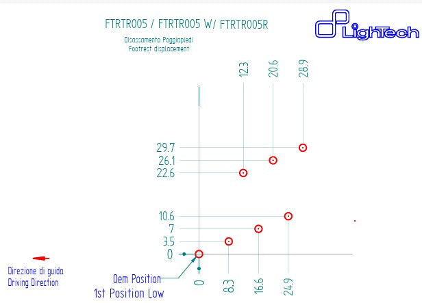 Sistema de frenos LighTech Triumph Daytona 675/765 (13-21) FTRTR005 