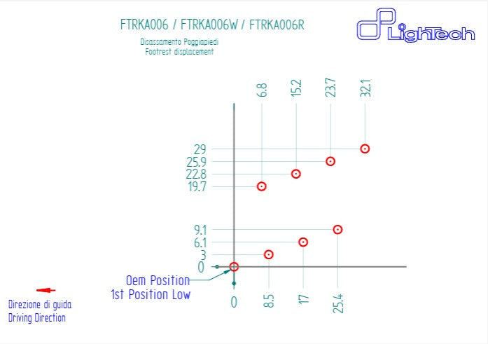 Sistema de frenos LighTech Kawasaki ZX-10 R/RR (16-20) FTRKA006/W 