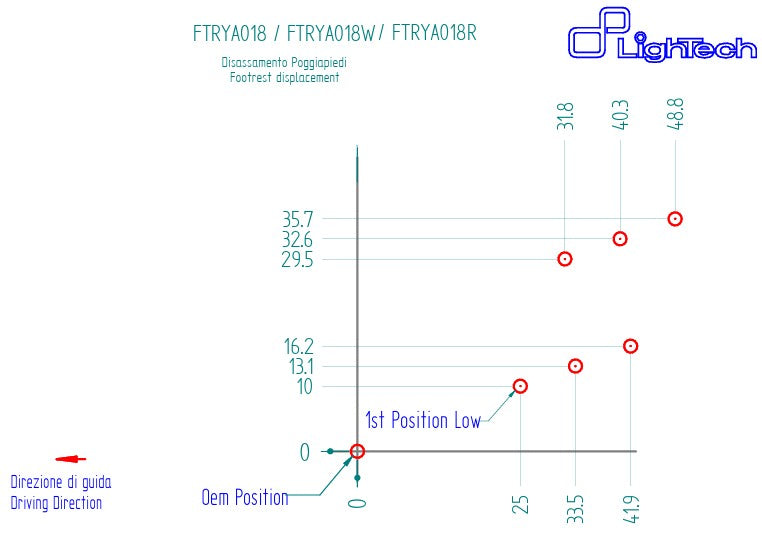 Sistema de frenos LighTech Yamaha YZF-R7 (22-25) FTRYA018 