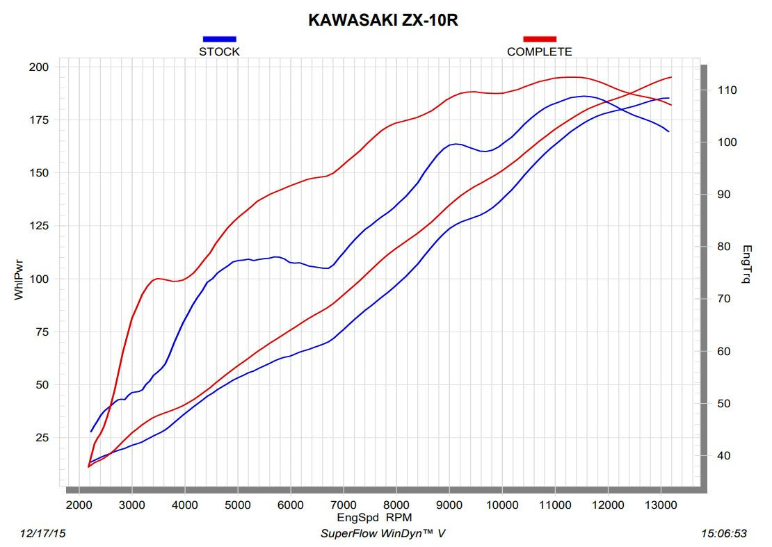 Akrapovic Evolution Line (Titanio) Kawasaki ZX-10R/RR (16-20) S-K10E9-ZC 