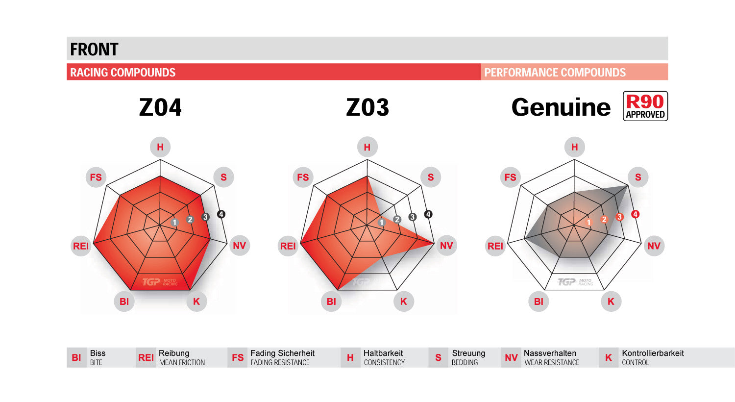 Brembo Z04 Racing-Pastillas de freno Aprilia RSV4/1100 Factory/R/RR/RF (09-24) M497Z04 