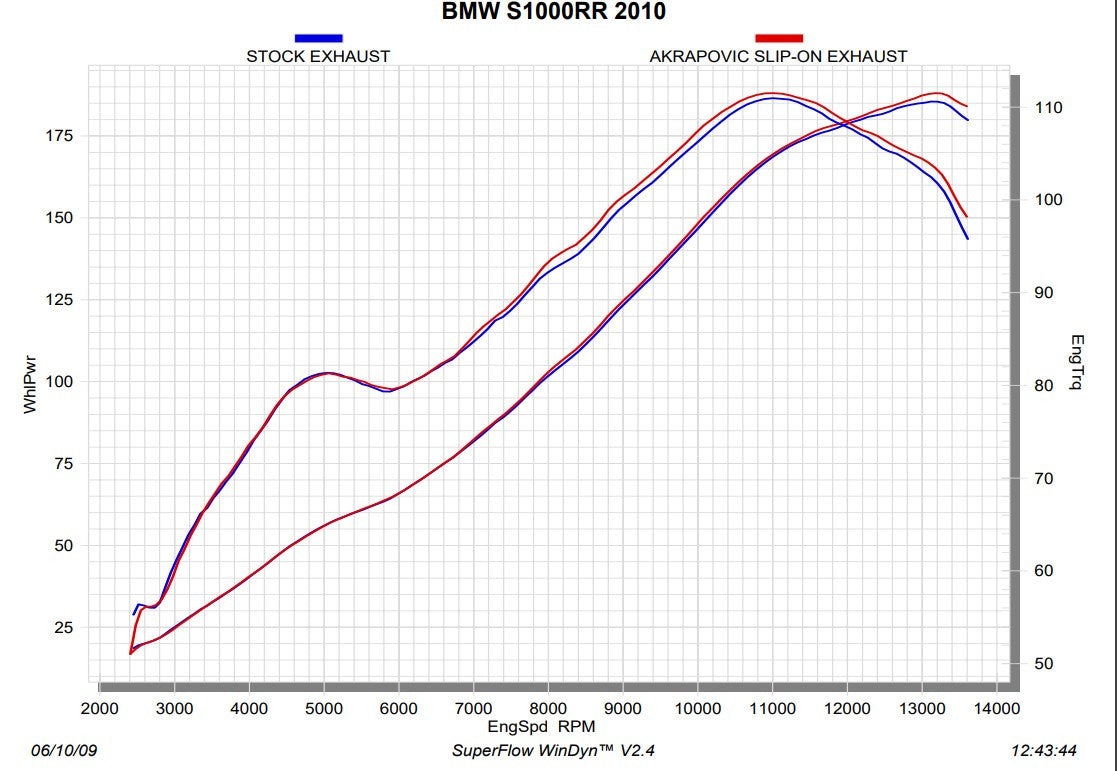 Akrapovic Slip-On Line (Titanio) BMW S1000RR K46 (10-14) S-B10SO1-HASZ 