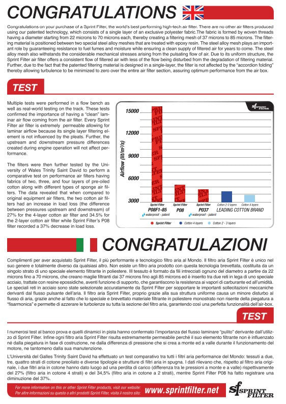 Filtro de aire Sprint R127S-WP-SBK para Ducati Panigale 1199/S/R (12-17) 