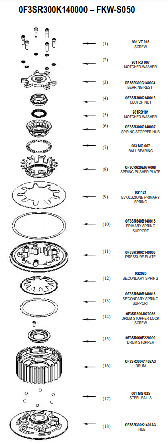 STM Embrague Anti-Saltos Kawasaki ZX-6 R/636/RR (07-18) FKW-S050 