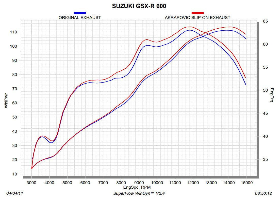 Akrapovic Slip-On Line (Carbono) Suzuki GSXR 600/750 (11-16) S-S6SO8-HZC 