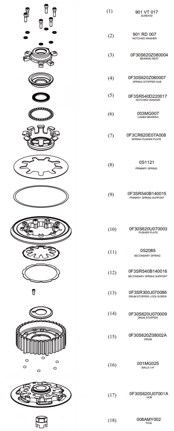 STM Embrague Antihopping Yamaha YZF-R3 (14-18) FYA-S160 